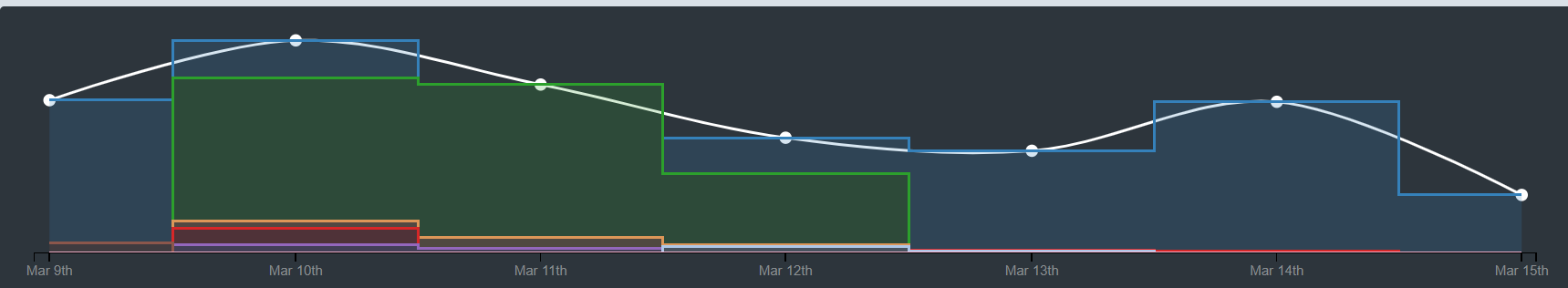work-stats.png